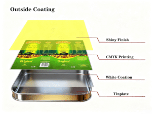 Food packaging cans